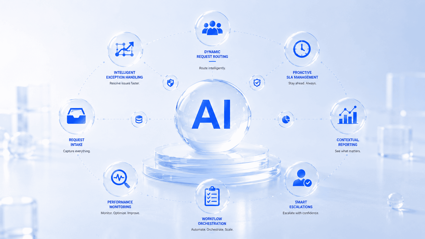 Agentic AI in Business Operations: What It Actually Means for Your Team in 2026