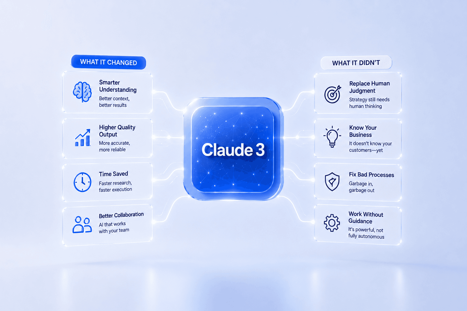 What Claude 3 Actually Changed for the Businesses Using It (And What It Didn't)